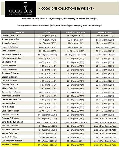 " OCCASIONS " 240 Plates Pack,(120 Guests) Heavyweight Premium Disposable Plastic Plates Set -120 x 10.25'' Dinner + 120 x 7.5'' Salad/Dessert (Rochelle Ivory and Gold)