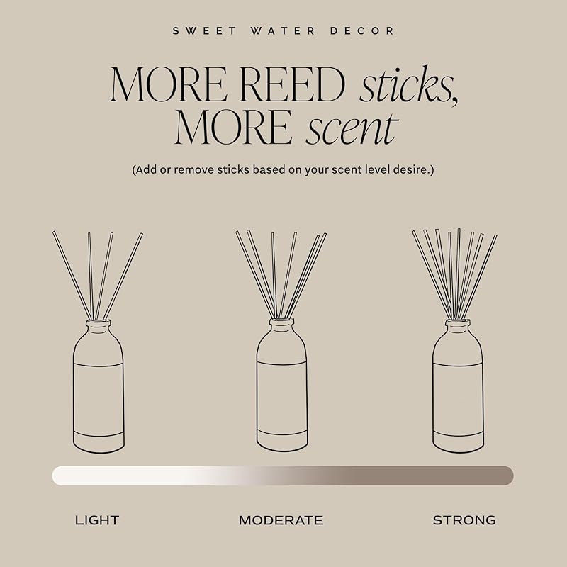 Sweet Water Decor Relaxation Reed Diffuser – Room Decor Aesthetic with Long-Lasting Premium Fragrance of Eucalyptus, Cedar, Patchouli, Vanilla 4 Months – Ideal for Aromatherapy and Home Decor