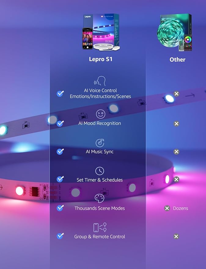 Lepro S1 AI LED Strip Lights for Bedroom - 100ft(2 Rolls of 50ft) Smart RGB Light Strips with IC and Rainbow Chasing Effects, AI Generated Lighting, No Remote, 2.4G Wi-Fi & Bluetooth