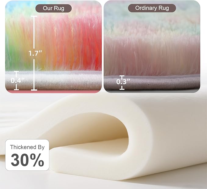 Rainbow Round Rug for Bedroom, 4Ft Fluffy Circle Area Rugs for Living Room, Shag Fuzzy Carpet for Kids Room, Nursery, Dorm, Classroom, Teen, Cute Baby Play Mat Home Decor Aesthetic