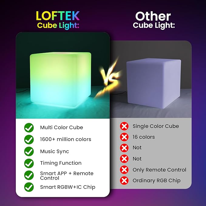 LOFTEK 12-inch Smart Cube Lights: RGBW+IC 16 Million Colors Changing LED Furniture Night Light with APP, Music Sync & Timer Floor Lamp for Living Room Bedroom Game Atmosphere (Corded Electric)