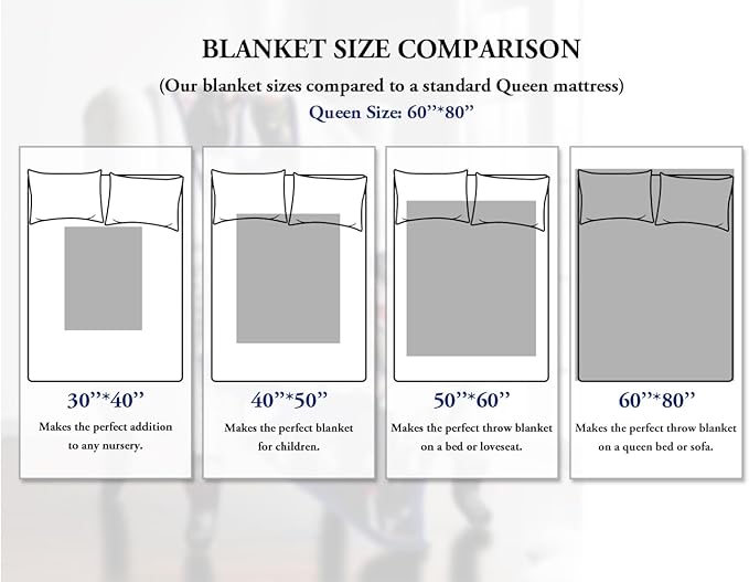 Sherpa Fleece Custom Photo Blanket - Soft, Warm, Fuzzy - Personalized Couples Gifts for Boyfriend, Girlfriend - Customized Picture Blanket for Birthday, Christmas