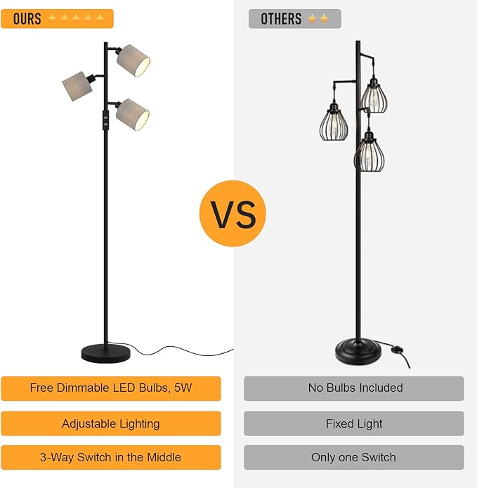 BoostArea Floor Lamps for Living Room, 3 Color Temperature, 3-Light Tree Standing Lamp, Minimalist Floor Lamp with Grey Lamp Shades Modern Pole Lamp for Bedroom Office Kids Room, Black (5W LED Bulbs)
