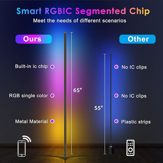 RGB Corner Floor Lamp, Easter Floor Lamp RGBIC Color Changing Corner Lamp LED Modern Floor Lights with Bluetooth APP and Remote Control Music Sync, 65" RGB Mood Lighting 24H Timing 398+ DIY Modes