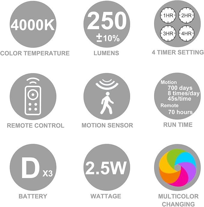 LUXSWAY LED Motion Sensor Ceiling Light Shower Light Battery Operated with Remote Control 10 Color Changing,Wireless Shower Accessories Motion Activated Light Indoor Outdoor for Closet Hallway Pantry