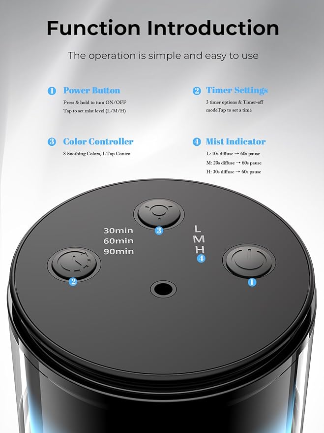 Waterless Essential Oil Diffuser: Battery Mini Scent Diffusers for Home&Car with 8 Color LED Night Light — Cool Mist Aroma Machine Deep Black