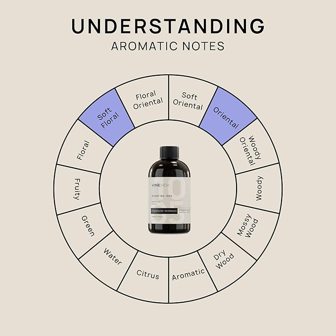 VINEVIDA [4 Fl Oz] Scent NO. 1005 Fragrance Oil for Cold Air Diffusers, Aromatic Notes of Neroli Jasmine Musk, Essential Oils for Diffuser Oil Refill & Air Freshener Room Spray