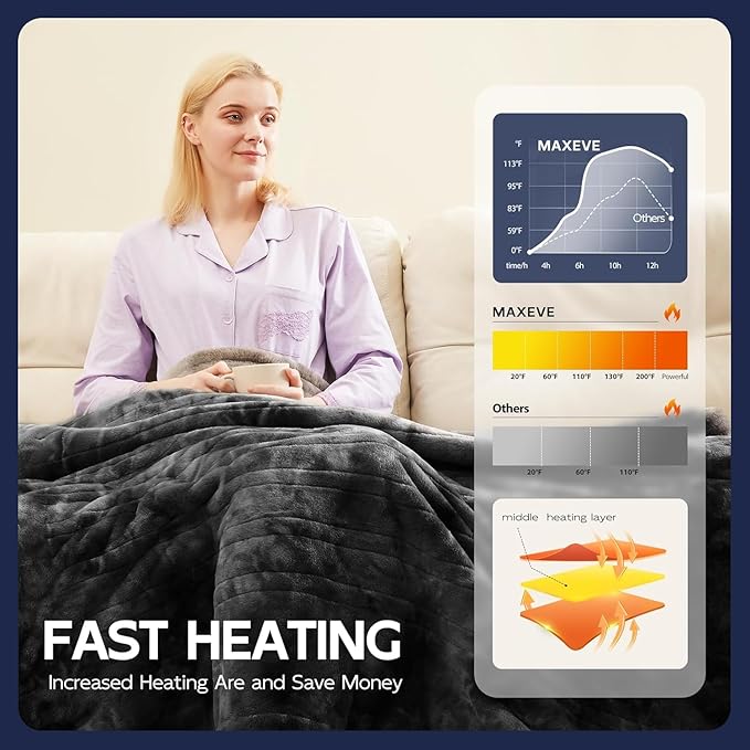 MAXEVE Electric Heated Blanket 84"x 90" Rabbit Faux Fur Queen Blankets with Dual Controllers 8 Heating Levels & 8H Auto Off, Fast Heating Warm Sherpa Washable Throw with ETL Certification, Grey