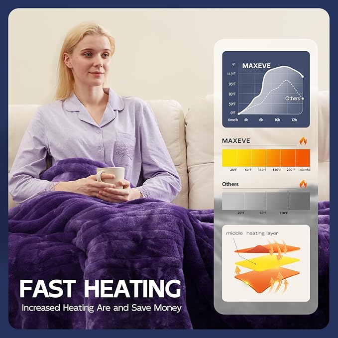 MAXEVE Electric Heated Throw Rabbit Faux Fur Blanket with 8 Heating Levels & 8H Auto Off, Fast Heating Warm Cozy Sherpa Washable Electric Blanket with Over-Heat Protection, ETL Certification, Purple