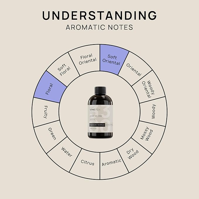 VINEVIDA [4 Fl Oz] Scent NO. 3300 Fragrance Oil for Cold Air Diffusers, Aromatic Notes of Bergamot Geranium Patchouli, Essential Oils for Diffuser Oil Refill & Air Freshener Room Spray