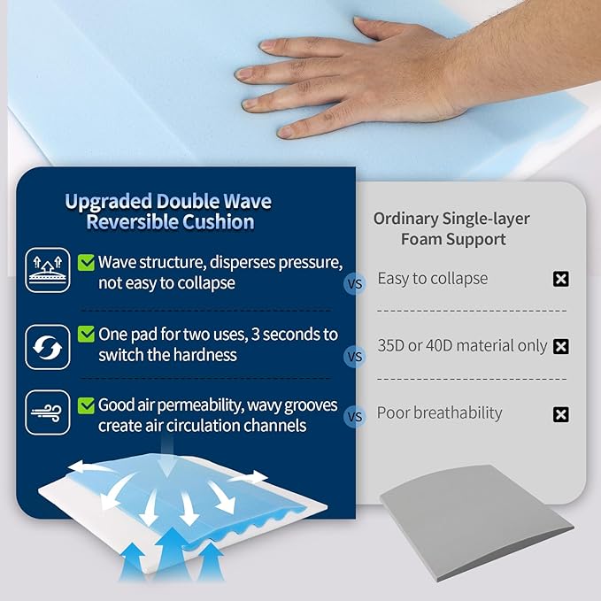 Upgraded Wave Double Layer Sofa Cushion, Couch Support for Sagging Cushions to Repair Sagging Seats, Lift Saggy Seats, Extend Couch's Life, Set of 2