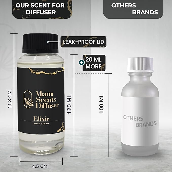 Elixir Scent Inspired by Wynn Las Vegas Hotel 4 Fl Oz - 120 ml - Essential Oils Aroma for Home Office Business Diffuser - Luxury Fragance Refill - Aromatherapy Natural Fresh Blend of Vanilla and Amber