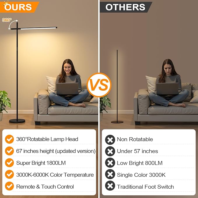 LED Corner Floor Lamp, 360°Rotating Head, Super Bright 1800LM Dimmable Minimalist Floor Lamps with Remote Control,3000K-6000K Modern Corner Light,67" Tall Standing Lamp for Living Room,Bedroom,Office