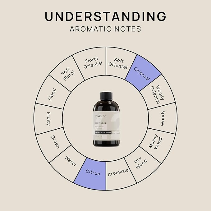 VINEVIDA [4 Fl Oz] Honeysuckle Fragrance Oil for Cold Air Diffusers, Essential Oils for Diffuser Oil Refill & Air Freshener Room Spray