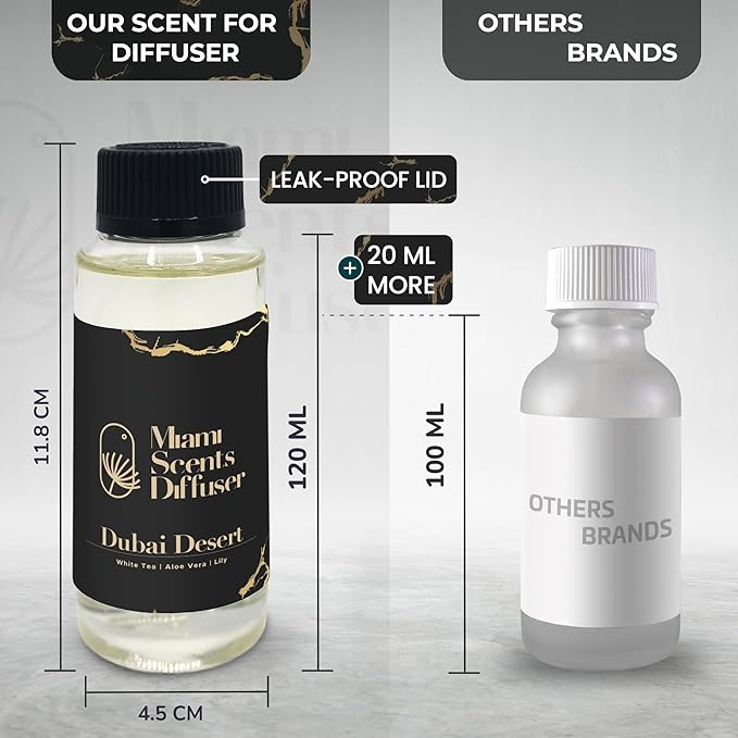 Dubai Desert - Dream On Inspired by Atlantis Dubai Hotel 4 FlOz - 120 m Essential Oils Aroma for Home Office Diffuser Luxury Fragance Refill Aromatherapy Fresh Blend of White Tea, Lily and Aloe Vera