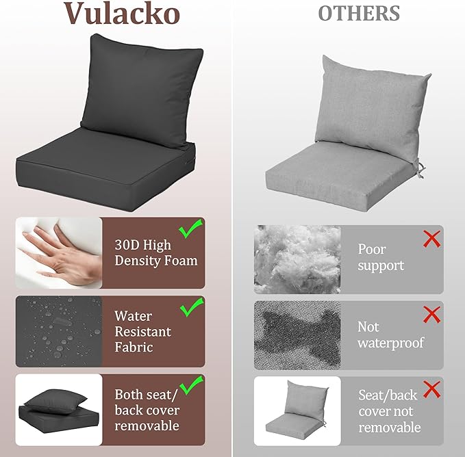 Outdoor Deep Seat Cushions for Patio Furniture Set of 2, Waterproof Outdoor Chair Cushions 22 x 22 x 4'' Patio Furniture Cushion with Fade Resistant Removable Cover, Handle & Straps, Dark Gray