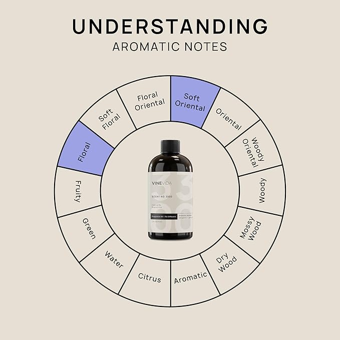 VINEVIDA [16 Fl Oz] Scent NO. 3300 Fragrance Oil for Cold Air Diffusers, Aromatic Notes of Bergamot Geranium Patchouli, Essential Oils for Diffuser Oil Refill & Air Freshener Room Spray