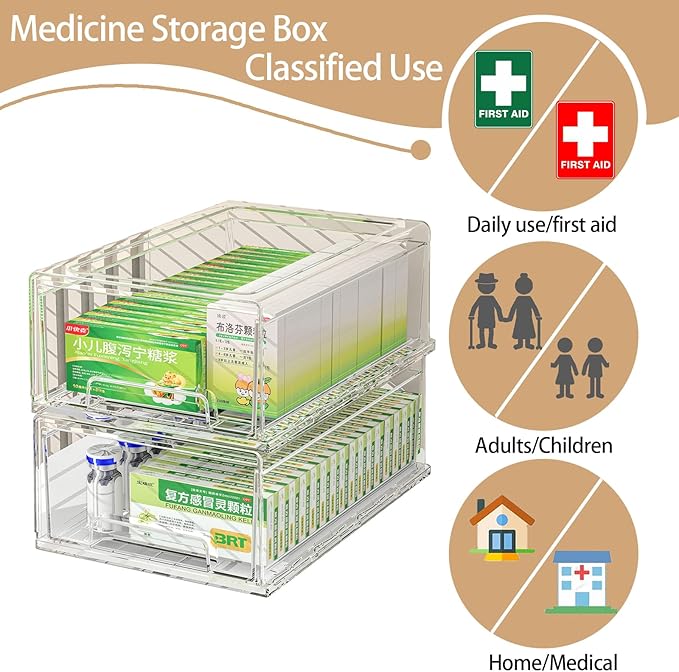 clear Drawer-Type Plastic Storage Box Bins Organizer，Family First Aid Kits Medicine cabinet Box Organizer,Closet ，Shelf，Ointments, Adhesive Bandages，Cosmetics,Office Items (clear, 2L)