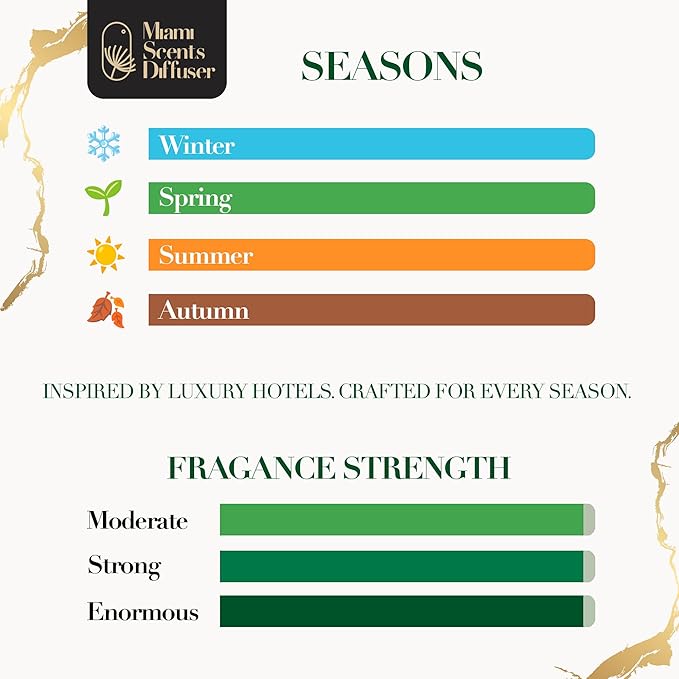 Dubai Desert - Dream On Inspired by Atlantis Dubai Hotel 17 FlOz - 500 ml Essential Oils Aroma for Home Office Diffuser Luxury Fragance Refill Aromatherapy Fresh Blend of White Tea, Lily and Aloe Vera