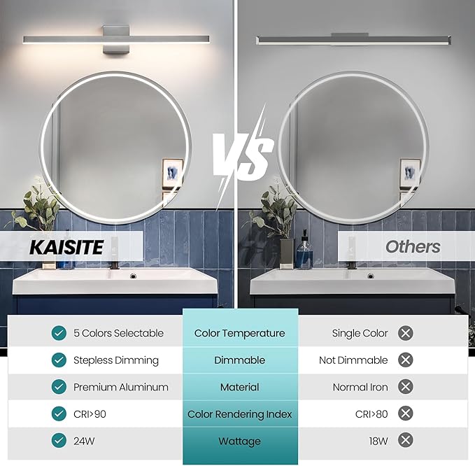 KAISITE Modern Bathroom Vanity Light 32 Inch - Brushed Nickel Fixture Over Mirror, Dimmable 5CCT LED Bar Light for Restroom