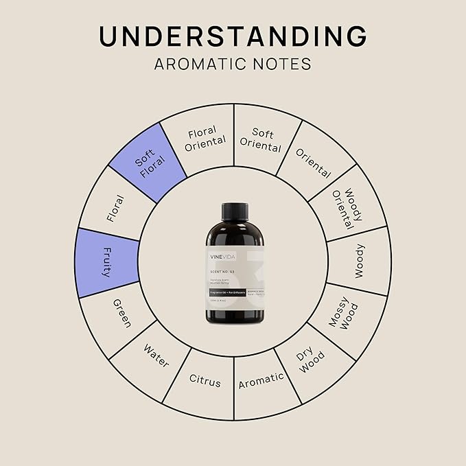 VINEVIDA [4 Fl Oz] Mountain Spring Fragrance Oil for Cold Air Diffusers, Essential Oils for Diffuser Oil Refill & Air Freshener Room Spray