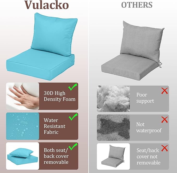 Outdoor Deep Seat Cushions for Patio Furniture Set of 2, Waterproof Outdoor Chair Cushions 22 x 22 x 4'' Patio Furniture Cushion with Fade Resistant Removable Cover, Handle & Straps, Lake Blue