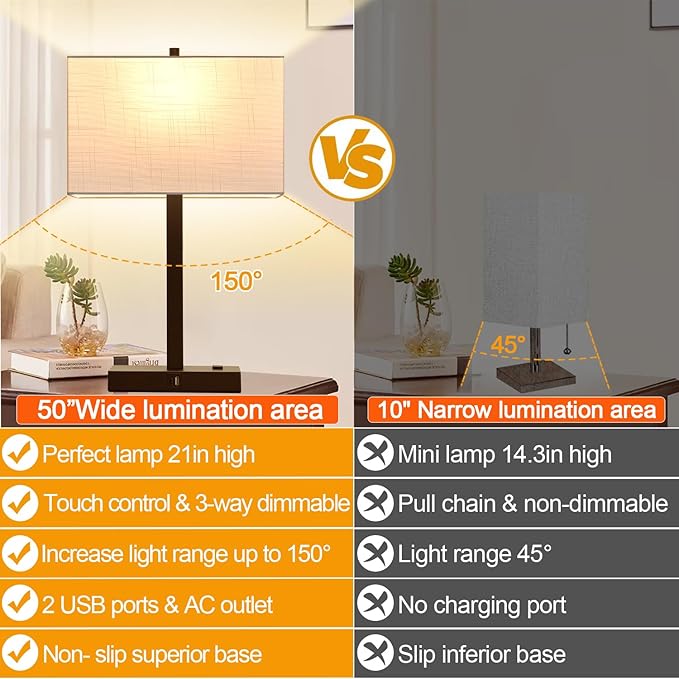 21" Touch Bedside lamps with 2 USB & AC Outlets, 3-Way Dimmable Bedside Table Lamps Set of 2 for Bedroom Living Room Office Reading, White Shade Lamps for Night Stands, 2700K LED Bulbs Included