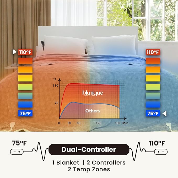 Electric Blanket King Waffle, 90x100 Inches, Dual Controllers, Sherpa Fleece, 6 Heating Levels, 10 Hours Auto Off, ETL Certified, Beige King