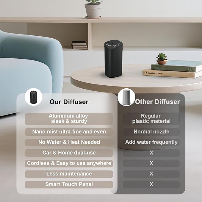 Car Waterless Essential Oil Diffuser with Handle, Timer (1/3/6H & Off), L/M/H Mist, Small Scent Aromatherapy Diffuser, Rechargeable Portable Cordless Air Aroma Diffuser for Home Office Bathroom, Black