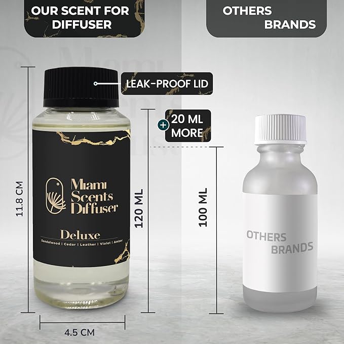 Deluxe Scent Inspired by Hyde's Hotel 4 Fl Oz - 120 ml Essential Oils Aroma for Home Office Diffuser Luxury Fragance Refill Aromatherapy Fresh Blend of Amber, Violet, Cedar, Leather and Sandalwood.