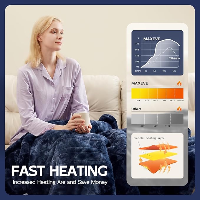 MAXEVE Electric Heated Throw Faux Rabbit Fur Blanket with 8 Heating Levels & 8H Auto Off, Fast Heating Warm Cozy Sherpa Washable Blanket with Over-Heat Protection, ETL Certification, Blue