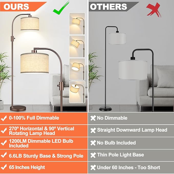 Upgraded Dimmable Floor Lamp, 1200 Lumens LED Bulb Included, Bronw Arc Floor Lamp with Linen Shade for Living Room, Bedroom, Reading Room, Nursery