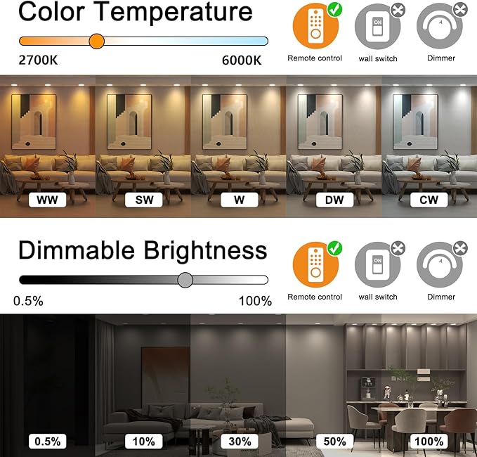 Recessed Lighting 4 Inch RGBCW Color Changing 12W LED Downlights with Junction Box,1080Lumens Canless LED Recessed Ceiling Lights Dimmable by Remote Control, Dual Memory,Timer,Delayed Off, ETL,6 Pack