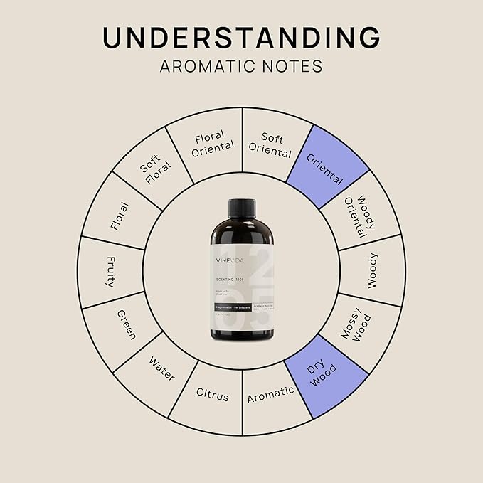 VINEVIDA [16 Fl Oz] Scent NO. 1205 Fragrance Oil for Cold Air Diffusers, Aromatic Notes of Dark Musk Oud Wood, Essential Oils for Diffuser Oil Refill & Air Freshener Room Spray