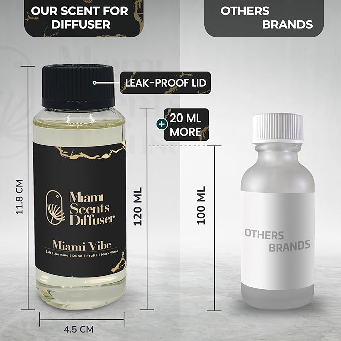Miami Vibe Scent Inspired by Fontainebleau Hotel 4 Fl Oz - 120 ml Essential Oils Aroma for Home Office Diffuser Luxury Fragance Refill Aromatherapy Fresh Blend of Jasmine, Dune, Fruits and Musk Wood.