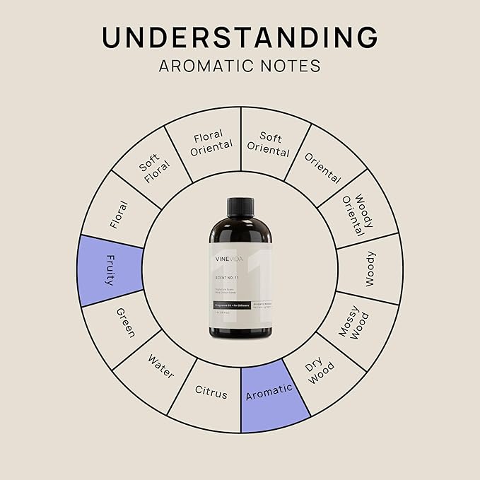 VINEVIDA [16 Fl Oz] Blue Cotton Candy Fragrance Oil for Cold Air Diffusers, Essential Oils for Diffuser Oil Refill & Air Freshener Room Spray