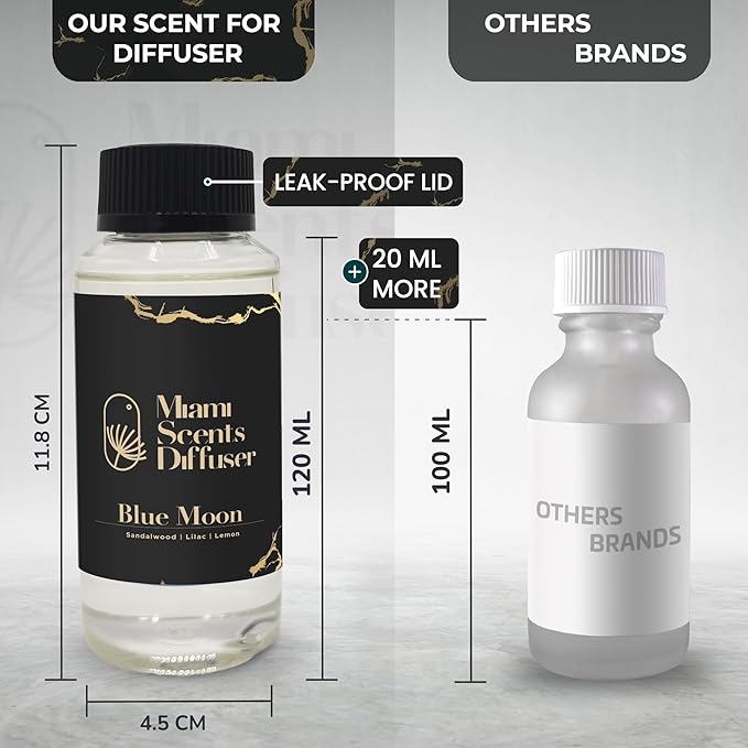 Blue Moon Scent Inspired by Shangri-La Hotel 4 Fl Oz - 120 ml Essential Oils Aroma for Home Office Diffuser Luxury Fragance Refill Aromatherapy Fresh Natural Blend of Lemon, Lilac and Sandalwood.