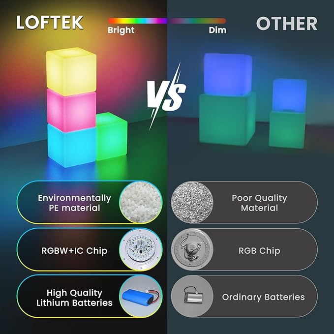 LOFTEK 4-inch LED Cube Lights: RGB 16 Colors Tesseract Cube, Cosmic Cube LED Mood Lamp with Remote Control, IP65 Waterproof Rechargeable Bedside Lamp Night Lights for Kids Nursery Toys Gift