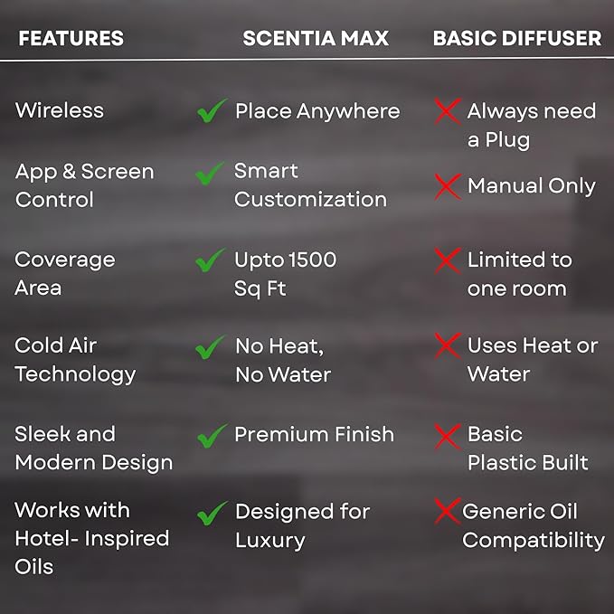 Max Wireless Diffuser for Home – Rechargeable Battery-Operated Waterless Scent Diffuser |Covers 1500 Sq Ft | Cold-Air Technology | Black | Hotel-Inspired Oils Included