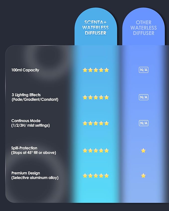 Waterless Essential Oil Diffuser Starter Kit with 30mL Hotel Scent Fragrance Oils Inspired of Ritz Carlton, Battery Operated Mini Scent Air Machine Portable Diffuser for Home Car Office, Black AN9