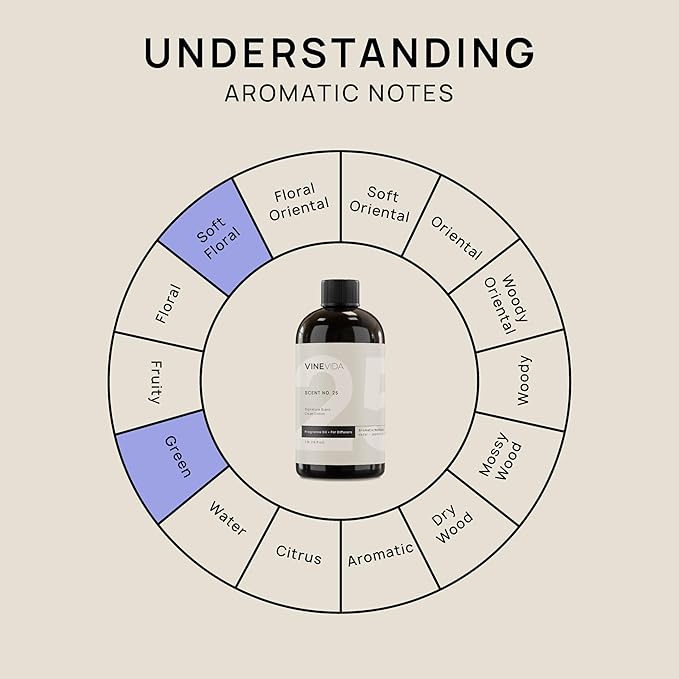 VINEVIDA [16 Fl Oz] Clean Cotton Fragrance Oil for Cold Air Diffusers, Essential Oils for Diffuser Oil Refill & Air Freshener Room Spray