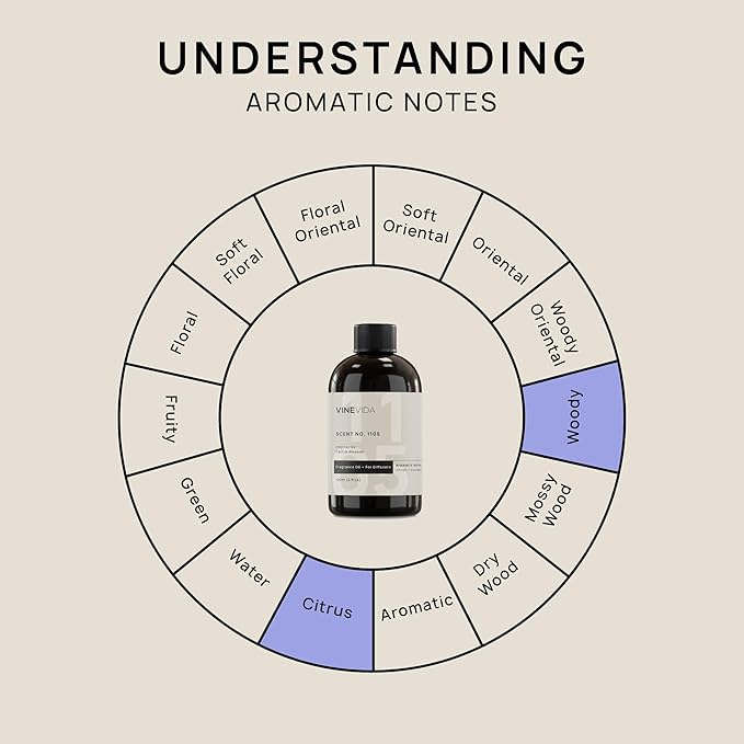 VINEVIDA [4 Fl Oz] Scent NO. 1105 Fragrance Oil for Cold Air Diffusers, Aromatic Notes of Citrus Coconut Woody, Essential Oils for Diffuser Oil Refill & Air Freshener Room Spray