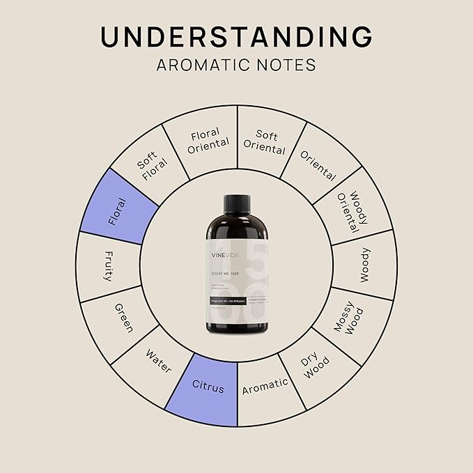 VINEVIDA [16 Fl Oz] Scent NO. 1500 Fragrance Oil for Cold Air Diffusers, Aromatic Notes of Citrus Musk Rose, Essential Oils for Diffuser Oil Refill & Air Freshener Room Spray