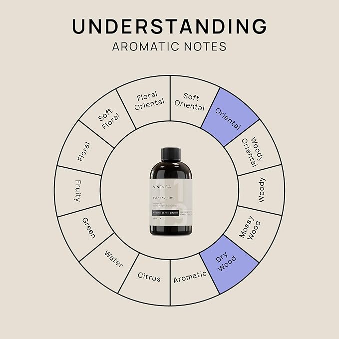 VINEVIDA [4 Fl Oz] Scent NO. 1119 Fragrance Oil for Cold Air Diffusers, Aromatic Notes of Marshmallow Cream Pumpkin, Essential Oils for Diffuser Oil Refill & Air Freshener Room Spray