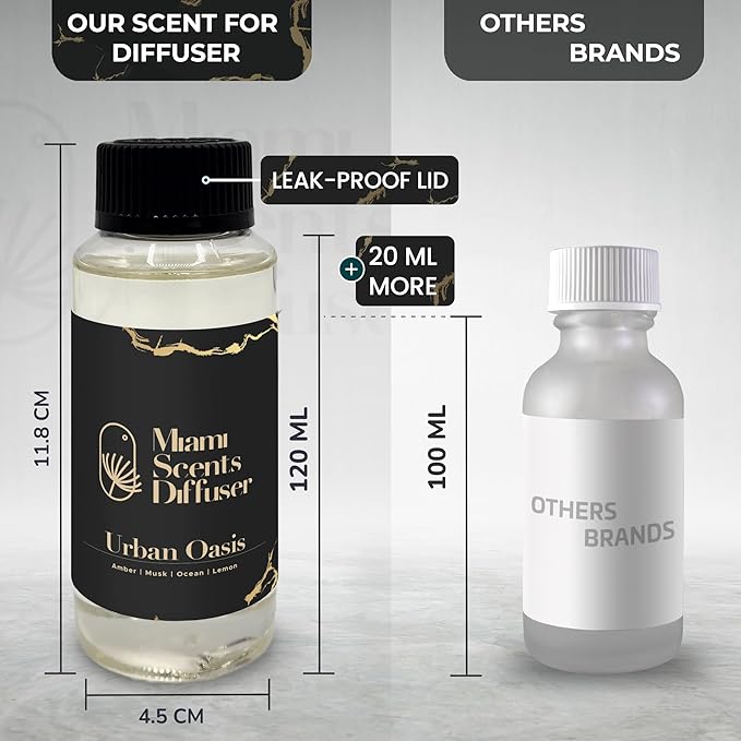 Urban Oasis Scent Inspired by The Ritz Carlton Hotel 4 FlOz - 120 ml Essential Oils Aroma for Home Office Diffuser Luxury Fragance Refill Aromatherapy Natural Fresh Blend of Amber Musk Ocean and Lemon