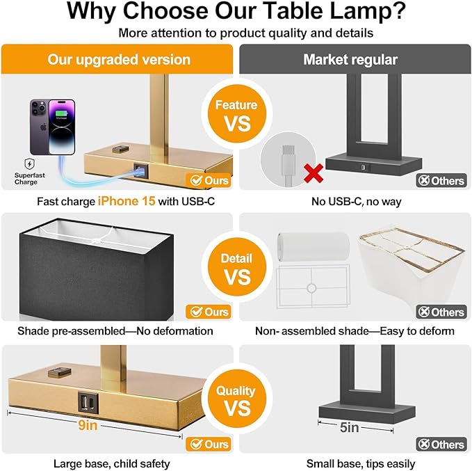 21" Touch Bedside lamps with 2 USB & AC Outlets, 3-Way Dimmable Bedside Table Lamps Set of 2 for Bedroom Living Room Office Reading, Black Shade Lamps for Night Stands, 2700K LED Bulbs Included