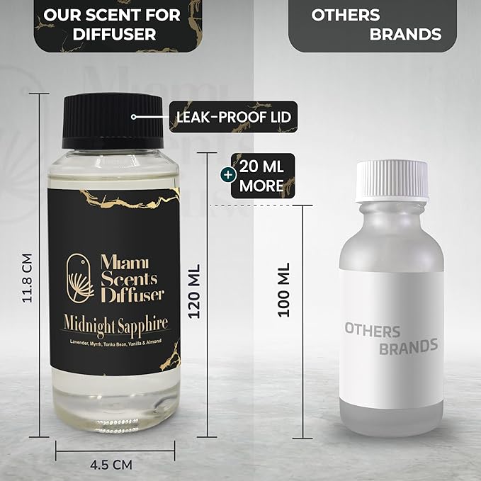 Midnight Sapphire Scent Inspired by The New York Palace Hotel 4 FlOz - 120ml Essential Oils Aroma for Home Office Diffuser Luxury Fragance Refill Aromatherapy Fresh Blend of Lavender, Vanilla & Almond