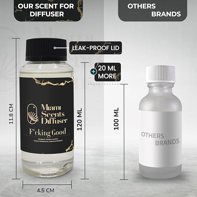 F*cking Good Scent Inspired by Faena Miami Beach Hotel 4 FlOz - 120 ml Essential Oils Aroma for Home Office Diffuser Luxury Fragance Refill Aromatherapy Fresh Blend of Jasmine Bergamot and Sandalwood