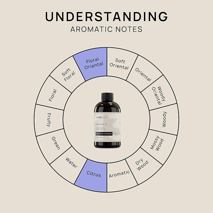 VINEVIDA [4 Fl Oz] Blueberry Cobbler Fragrance Oil for Cold Air Diffusers, Essential Oils for Diffuser Oil Refill & Air Freshener Room Spray