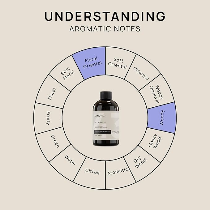 VINEVIDA [4 Fl Oz] Honeysuckle & Jasmine Fragrance Oil for Cold Air Diffusers, Essential Oils for Diffuser Oil Refill & Air Freshener Room Spray